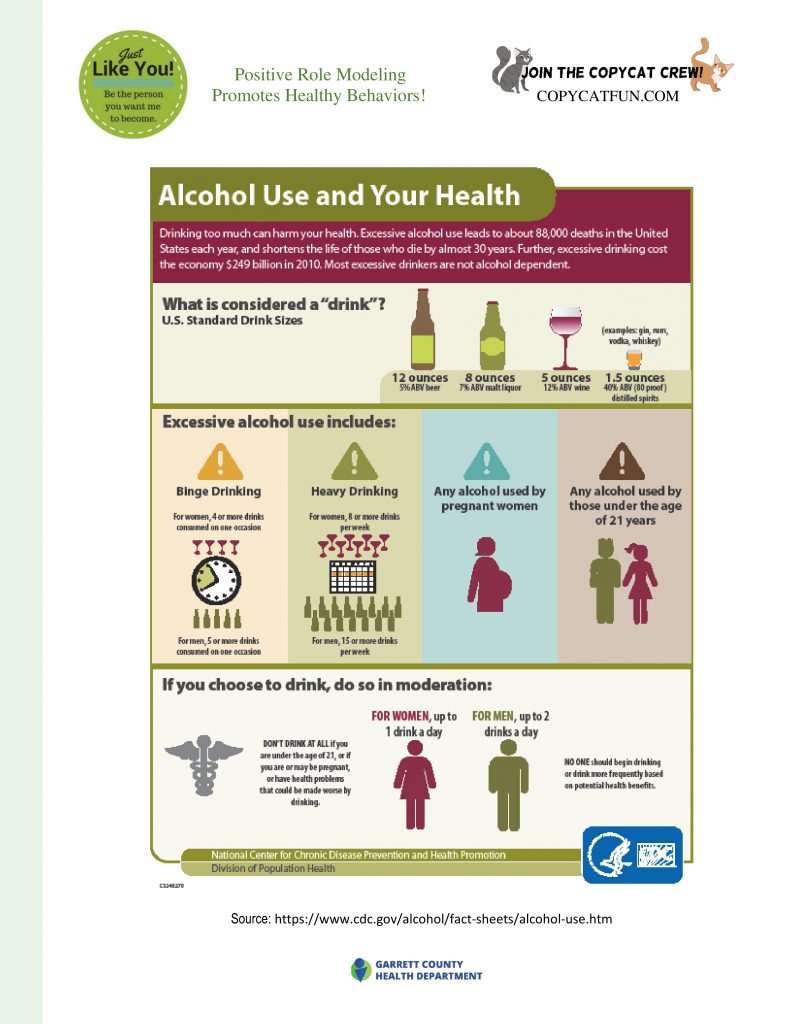 Alcohol Use and Your Health – MyGarrettCounty.com